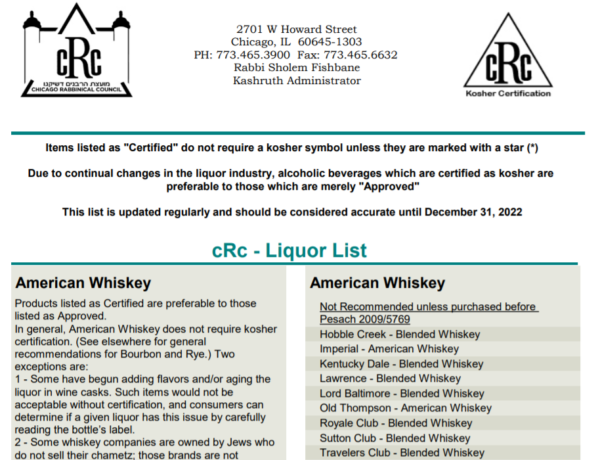Chicago Rabbinical Council Updates Kosher Liquor List for 2022