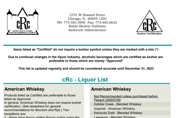 Chicago Rabbinical Council Updates Kosher Liquor List for 2023