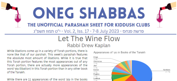 Oneg Shabbas Parashah Sheet For Pinḥas [7-8 July 2023]
